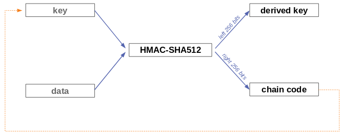 Image: SHACAL-2 high level diagram