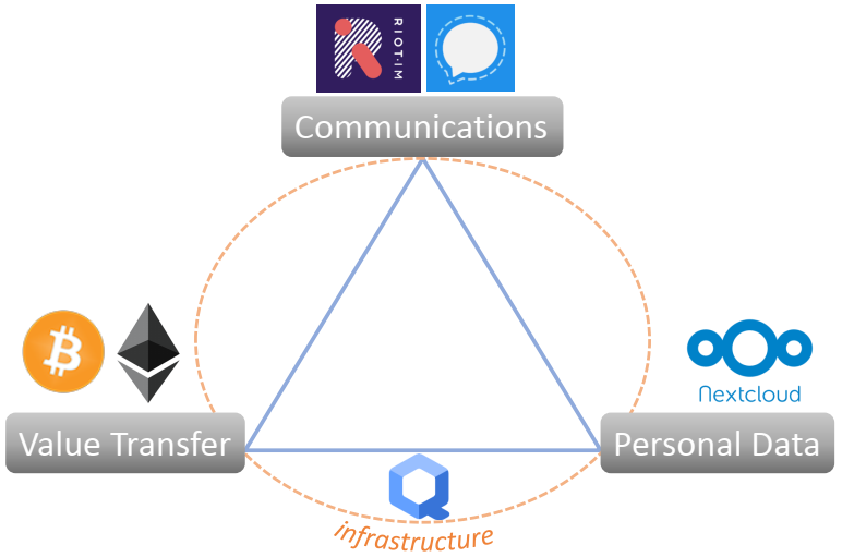 Image: Digital life, not centralized