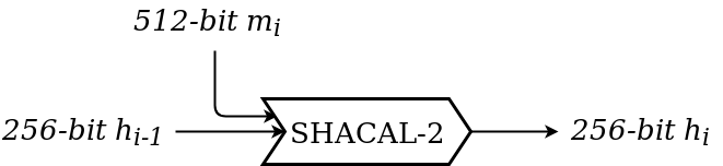 Image: SHACAL-2 high level diagram